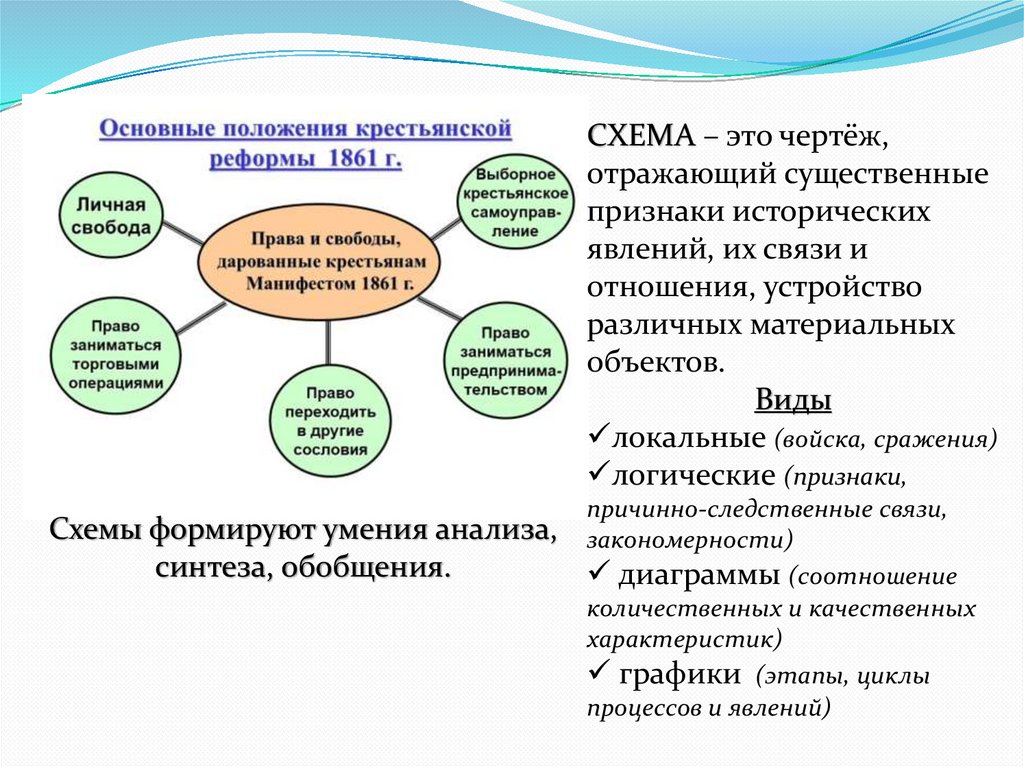 Приемы наглядного метода обучения