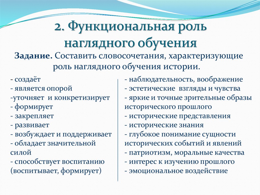 Обучение рассказу. Методы наглядного обучения истории. Наглядное обучение истории.