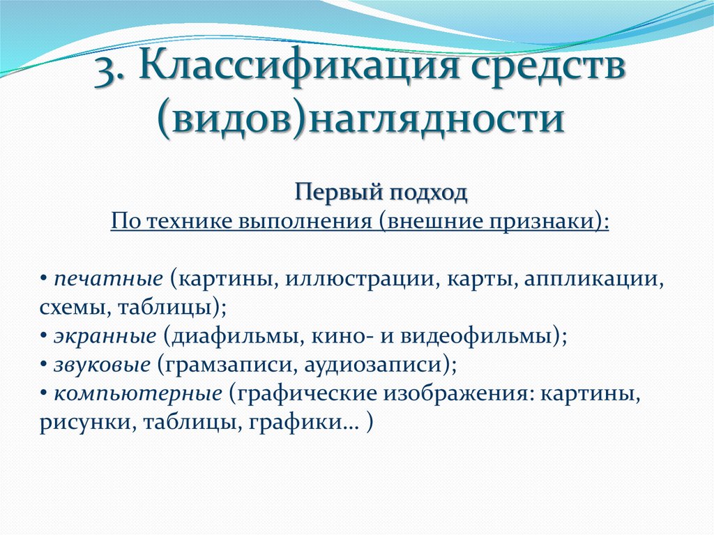 Какой вид наглядности относится к классификации по способу изображения