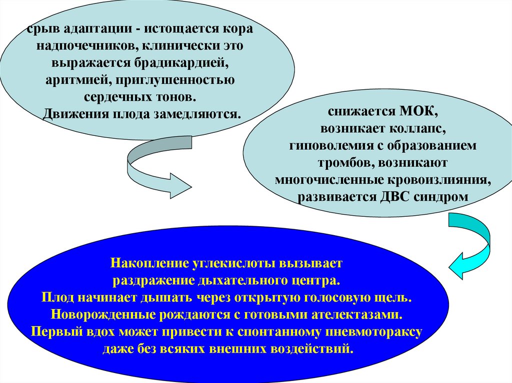 Расстройство реакции адаптации