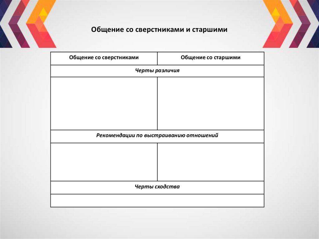 Общение со старшими и младшими. Черты различия общения со сверстниками и со старшими. Черты сходства и различия общения со сверстниками и со старшими. Черты сходства общения со сверстниками и со старшими.