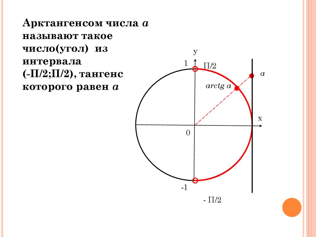 Арктангенс калькулятор