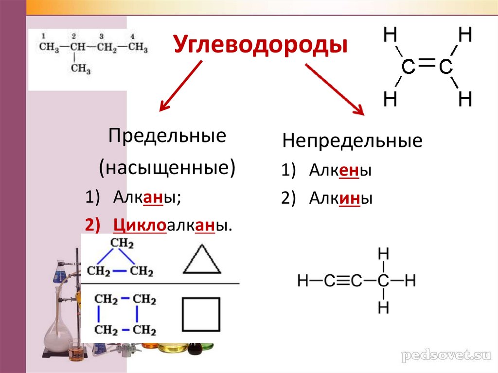 Презентация по химии на тему алканы алкены алкины