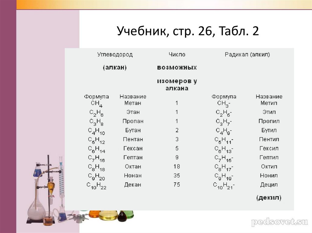 Учебник, стр. 26, Табл. 2