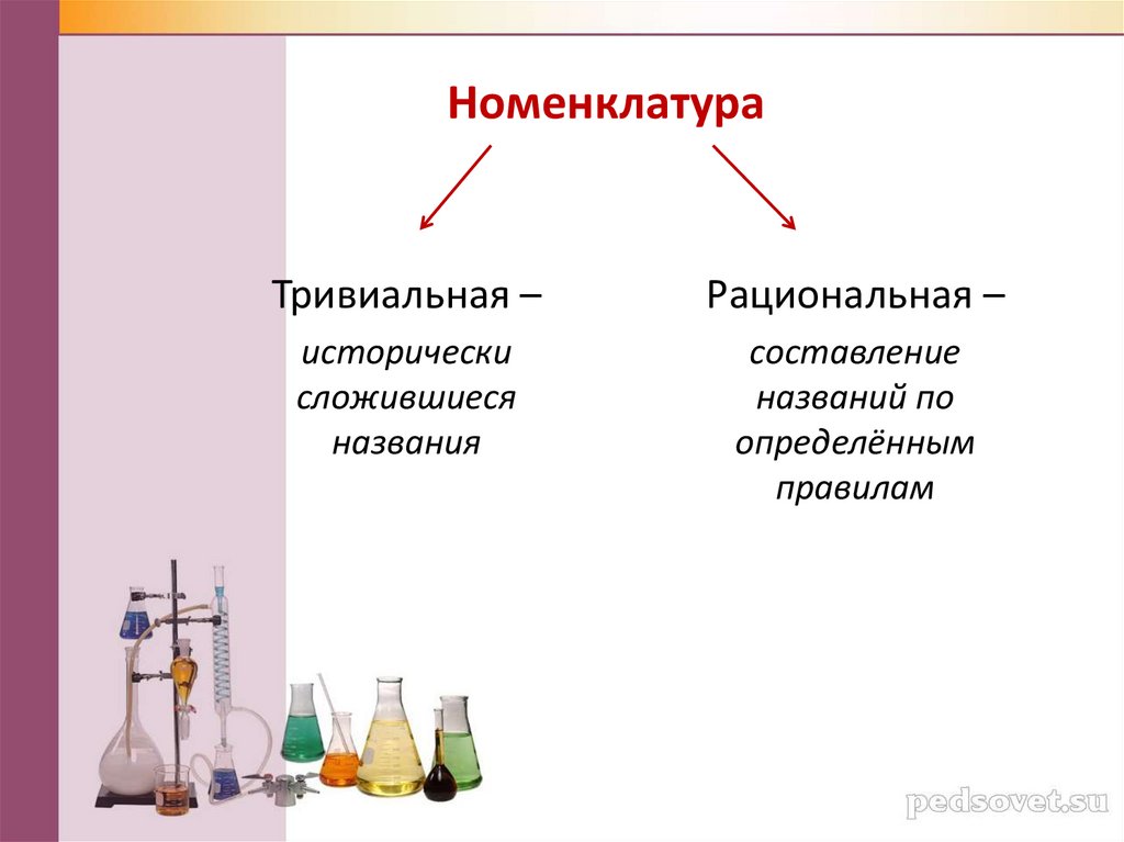 Номенклатура