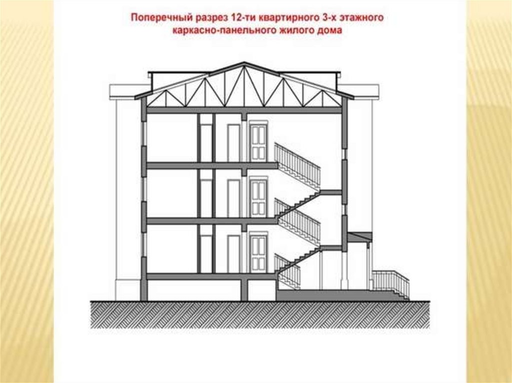 Разделы чертежей в строительстве