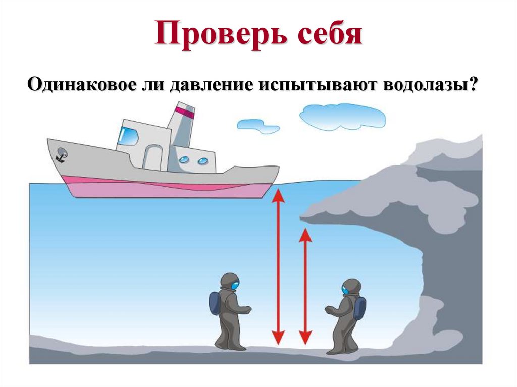 Давление под водой. Одинаковое ли давление испытывают водолазы. Давление на различных глубинах. Давление на глубине физика. Давление рисунок в физике.