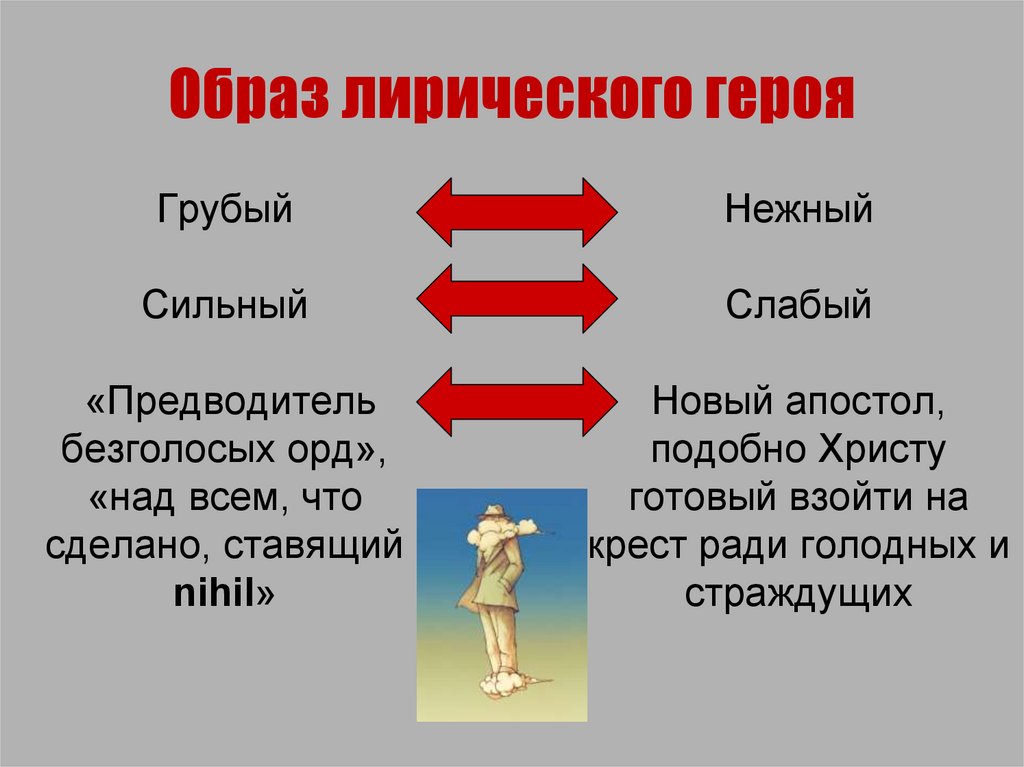 Облако в штанах презентация 11 класс