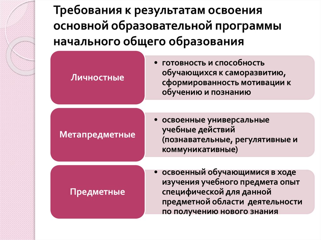 К освоению образовательных программ высшего образования