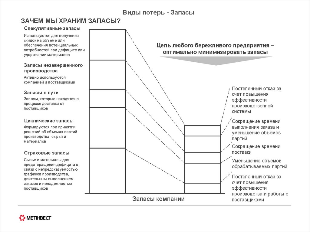 Анализ объема текста