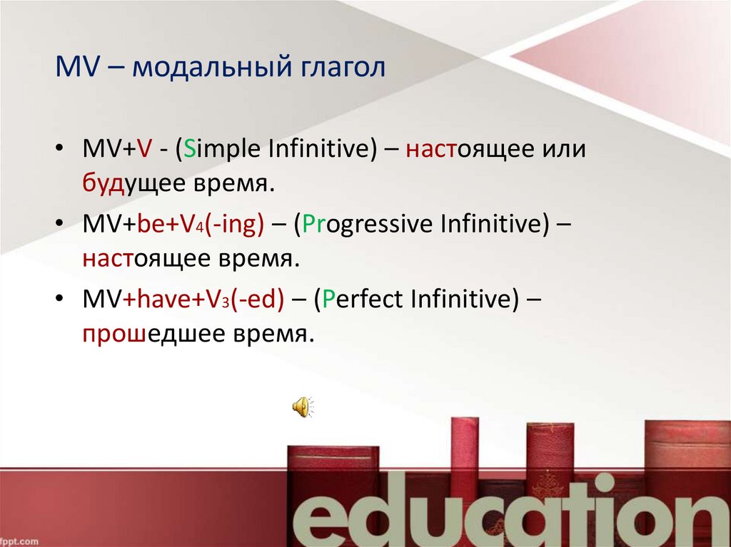 Презентация по модальным словам