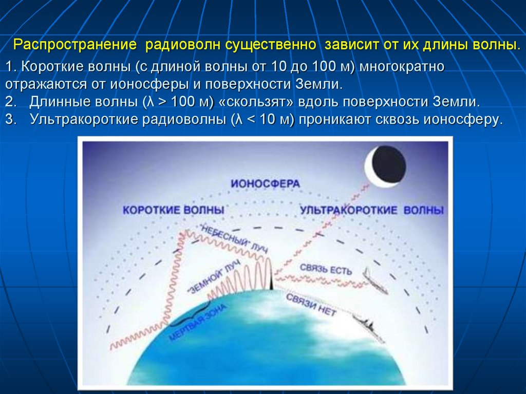 Радио волны тверь. Распространение радиоволн радиолокация. Радиоволны длина волны. Скорость распространения радиоволн. Прямолинейное распространение радиоволн.