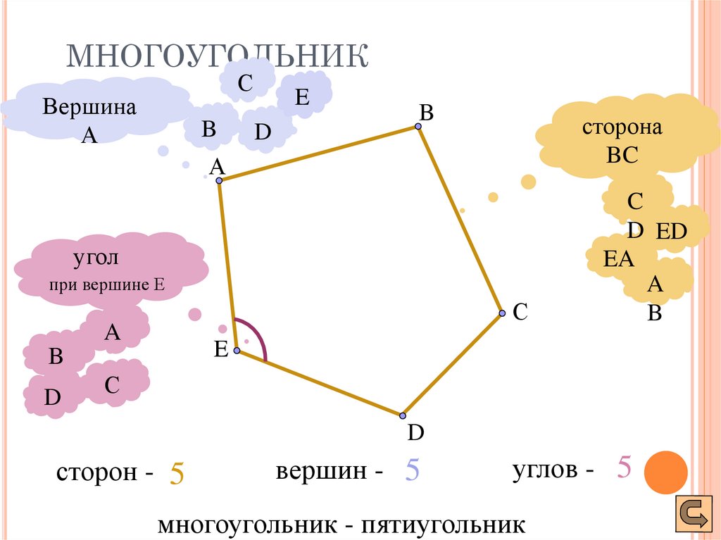 Многоугольники презентация 10 класс