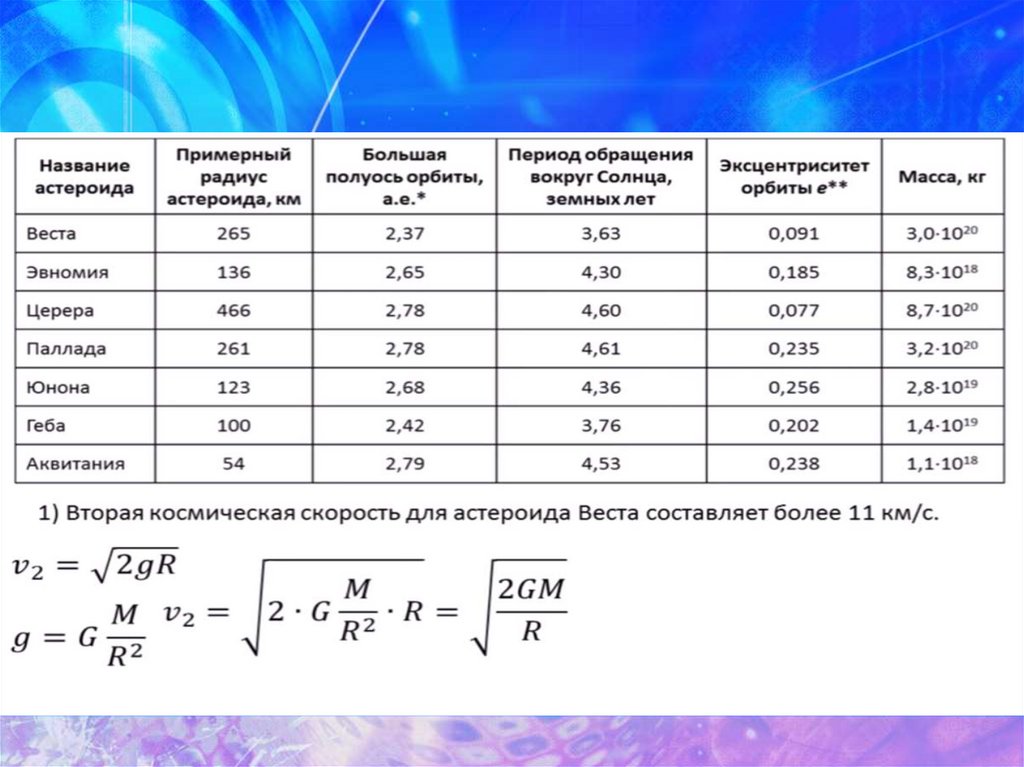 Астрофизика презентация 9 класс