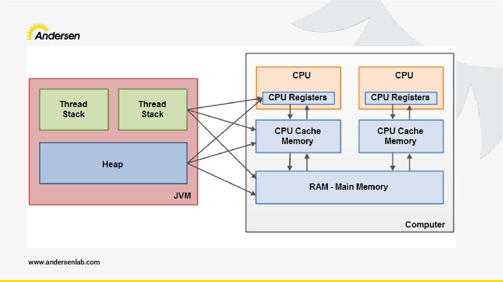 Multiprocessor Programming Intro lecture 3  PPT