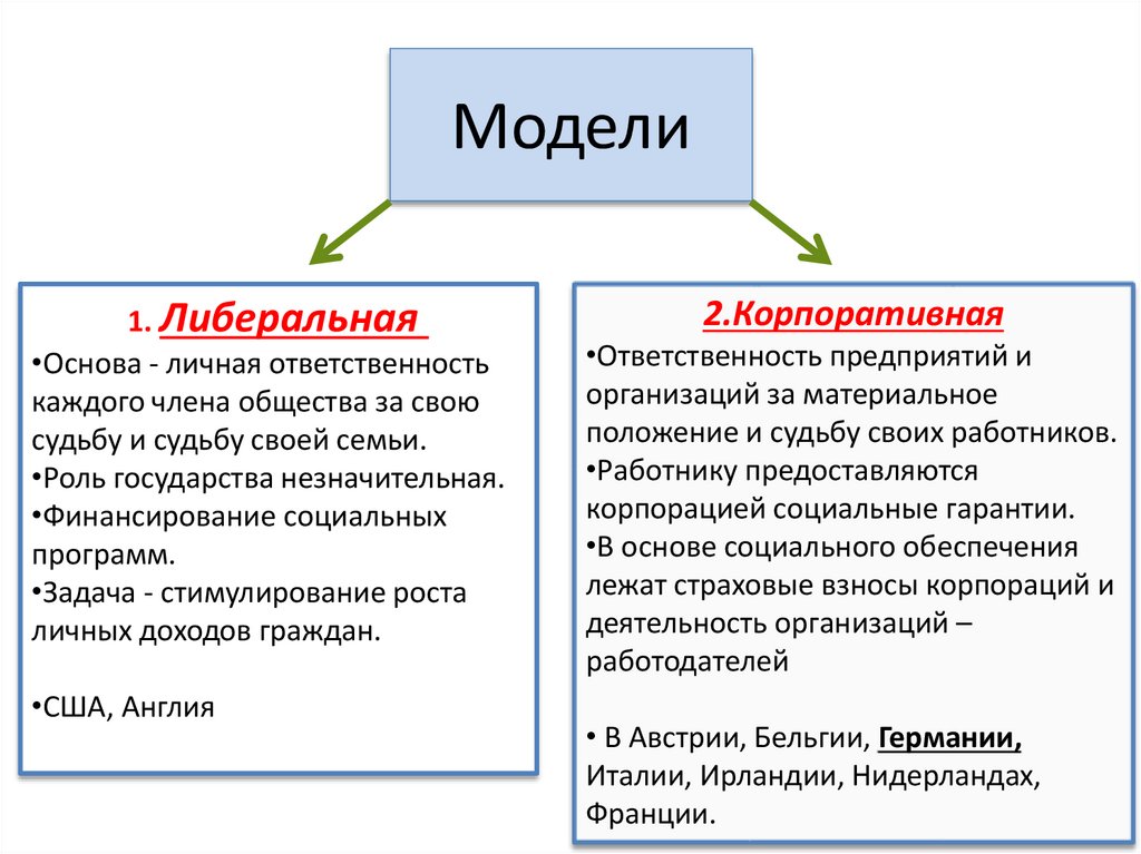 Признаки и функции рынка