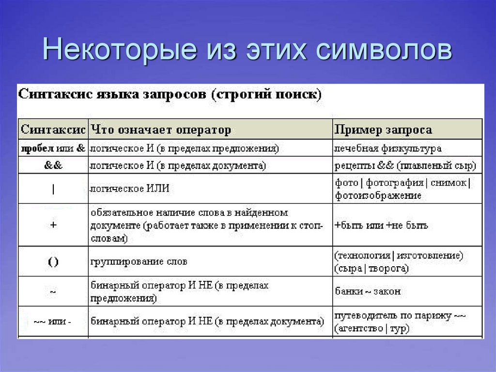 Примера что это значит. Символ <> в языке запросов. Язык запросов примеры. Синтаксис языка запросов.