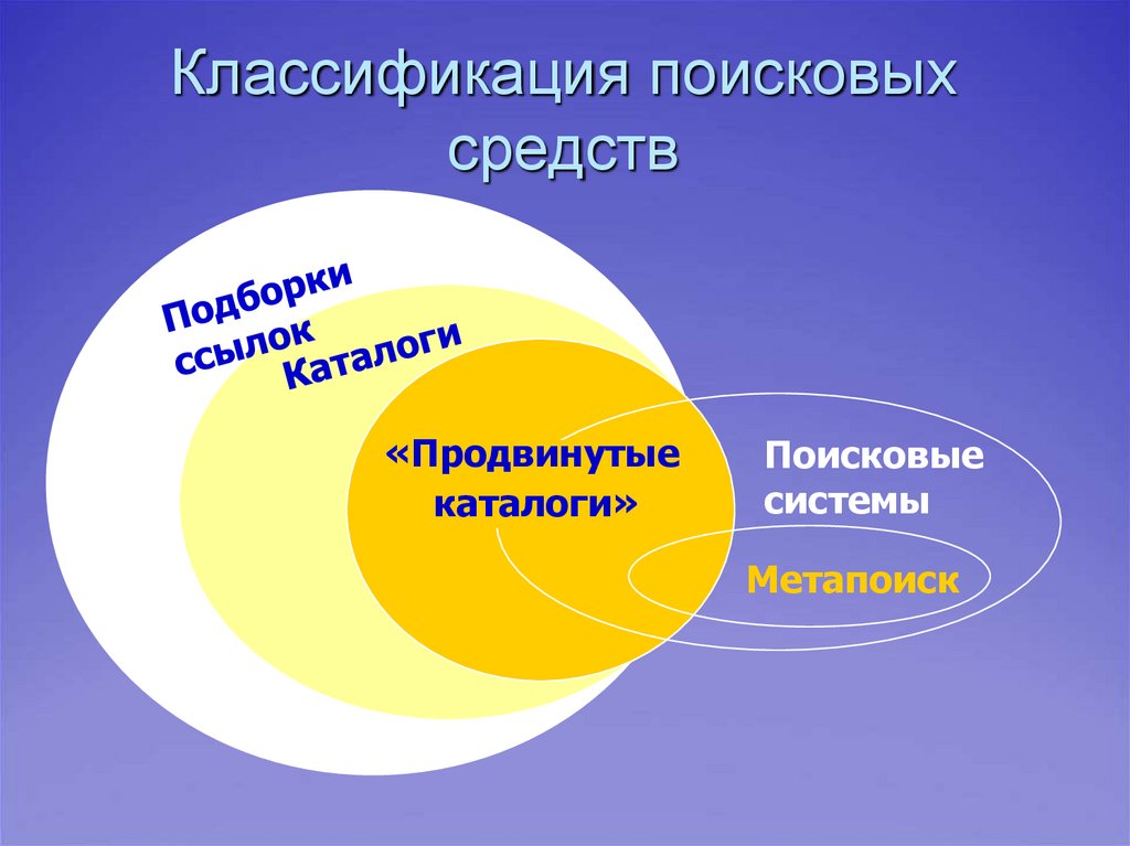 Поисковые средства. Классификация поисковых средств. Классификация поисковых средств таблица. Поисковые средства подразделяются на. Классификация поисковых средств. Поисковые системы..