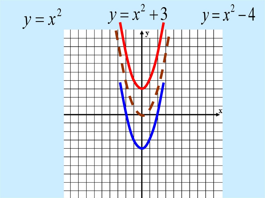 Графики функции y f kx