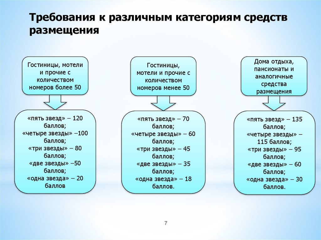 Положение о классификации