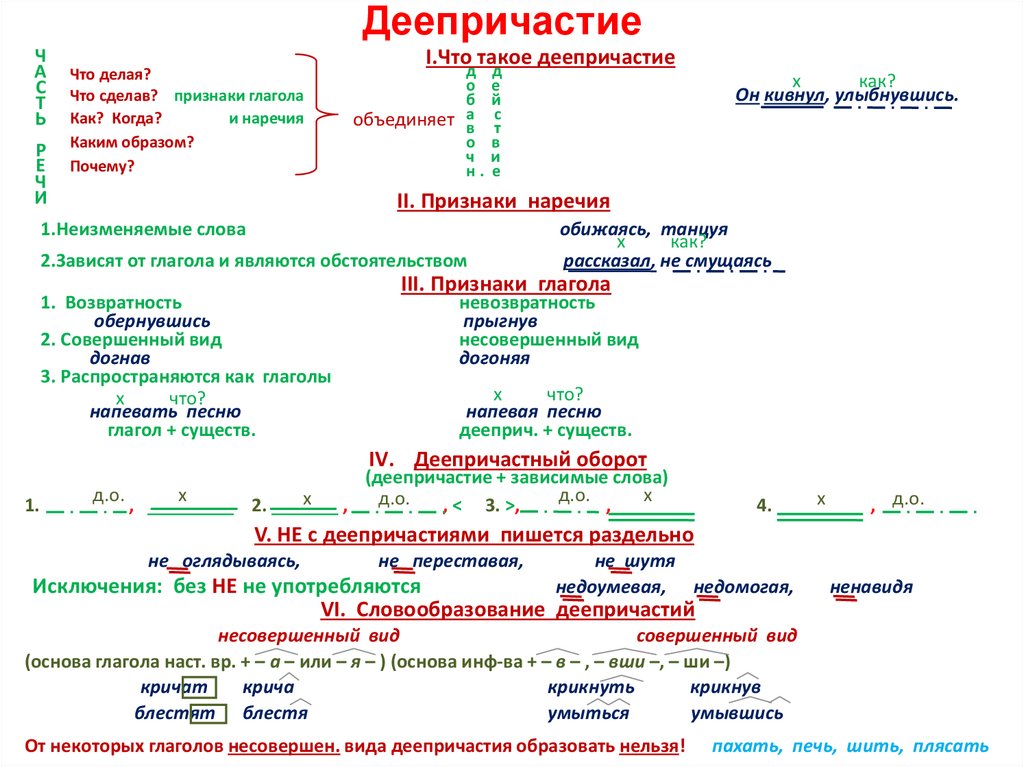 Деепричастие