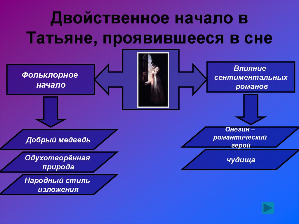 Сон татьяны с цитированием