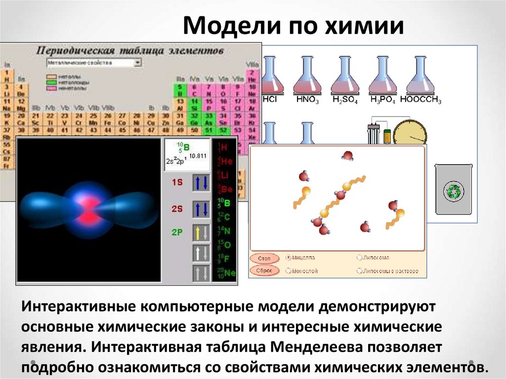 Интерактивная модель. Компьютерное моделирование в химии. Интерактивная компьютерная модель. Моделирование в химии примеры. Исследование химических моделей.