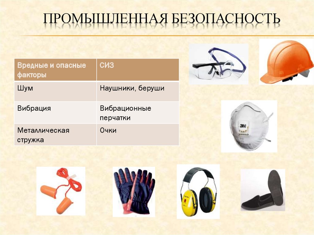 Промышленная безопасность