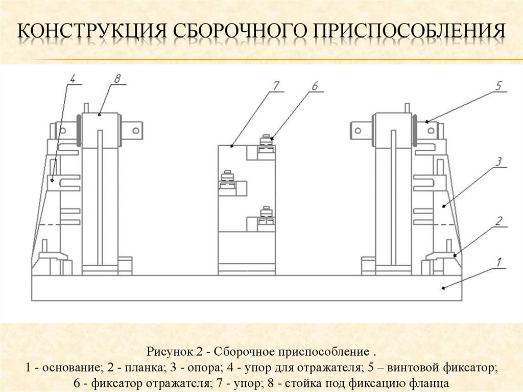 Испытание сборочных единиц