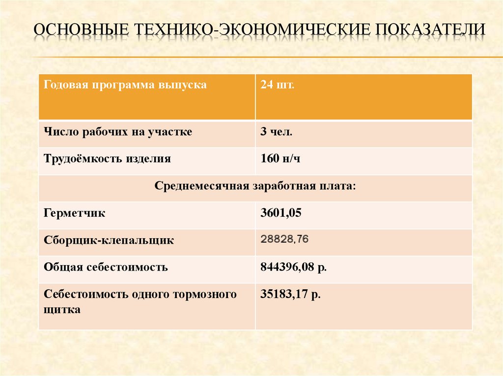 Основные технико-экономические показатели