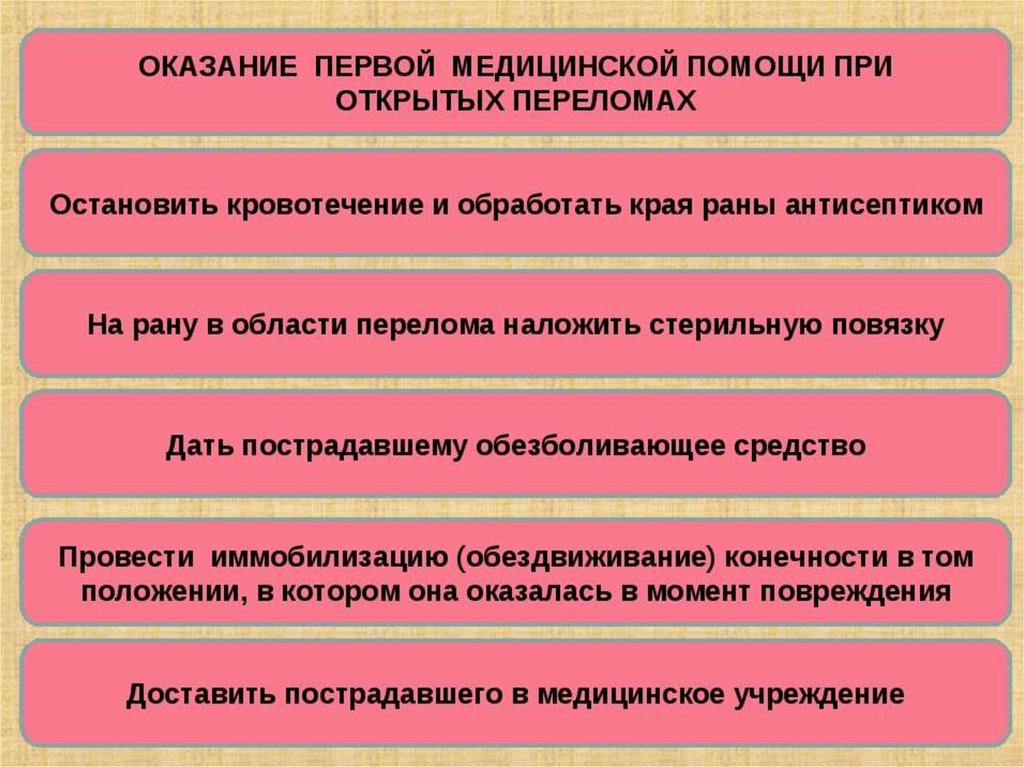 Пмп при переломах презентация