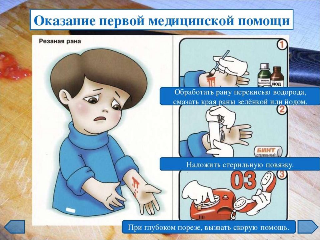 Первая помощь при травмах презентация по физкультуре