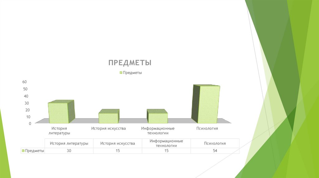 Графический пакет подготовки презентаций и слайд фильмов это