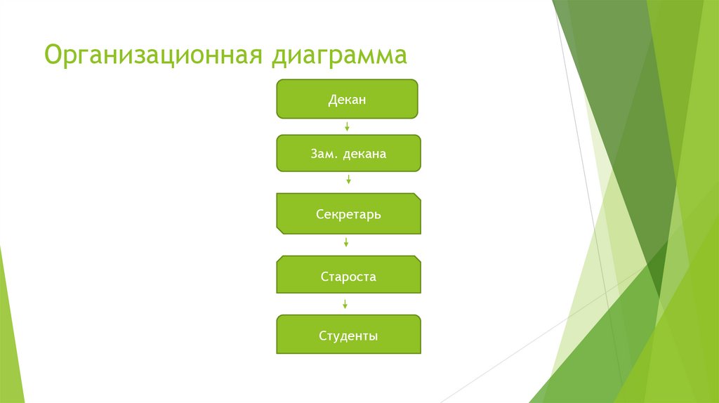 Графический пакет подготовки презентаций и слайд фильмов это