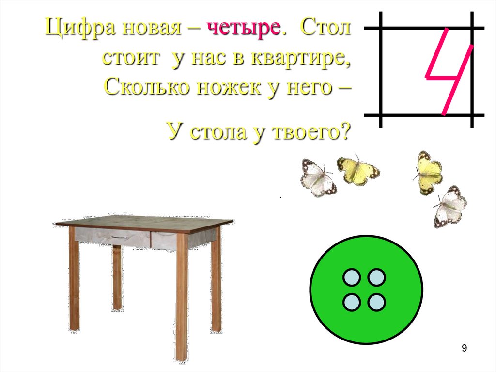 Цифра 4 характеристика. Число и цифра 4. Цифра 4 для дошкольников презентация. Число и цифра 4 презентация. Число и цифра 4 для дошкольников.