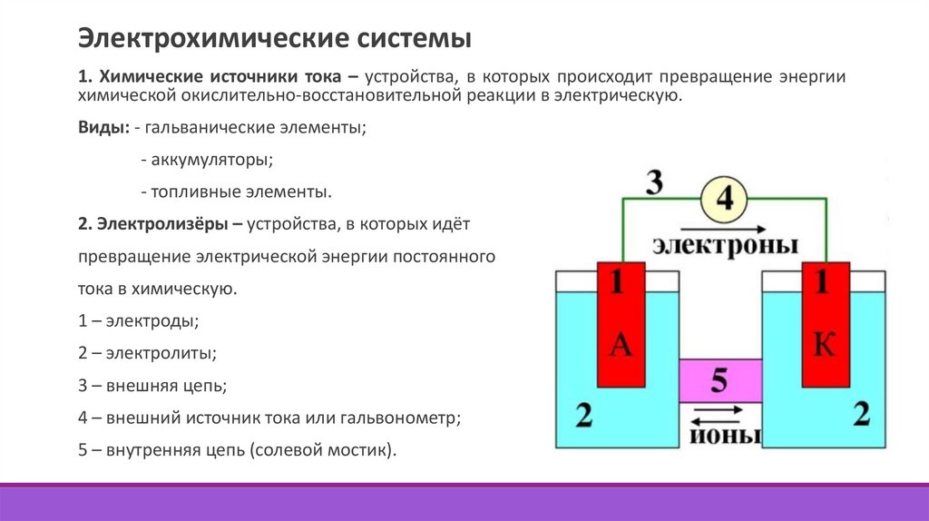 Химические источники тока фото