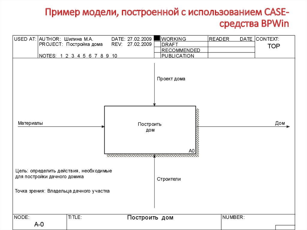 Функциональная диаграмма