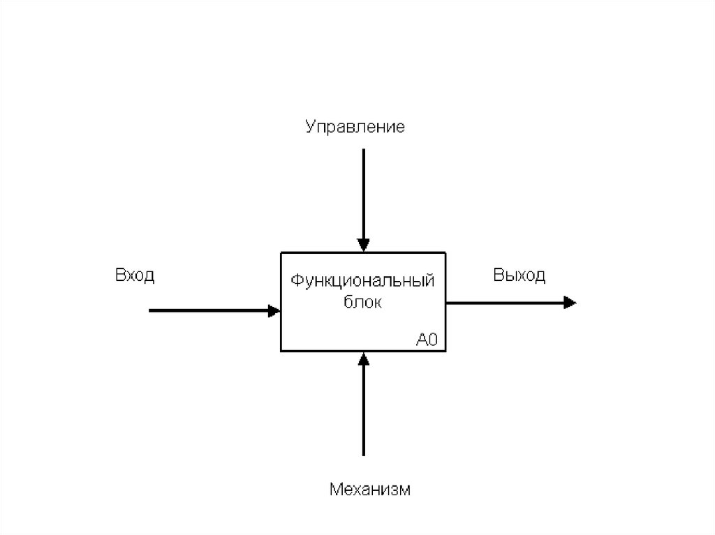 Блочные диаграммы онлайн