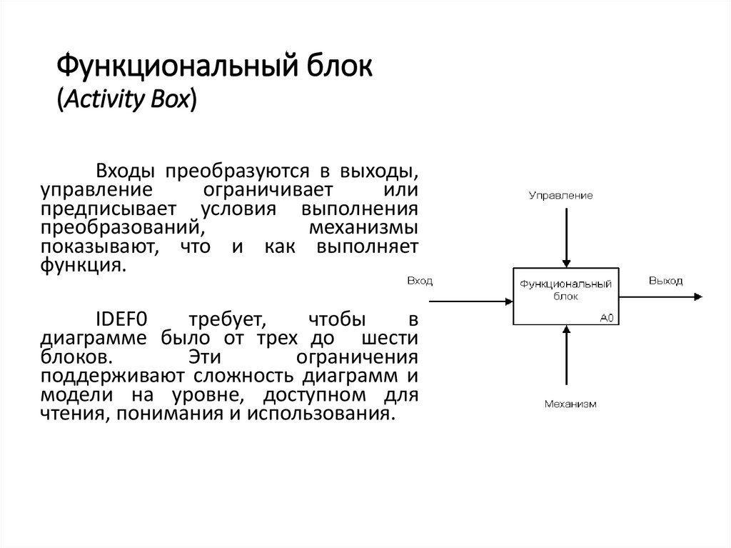 Какая схема называется функциональной