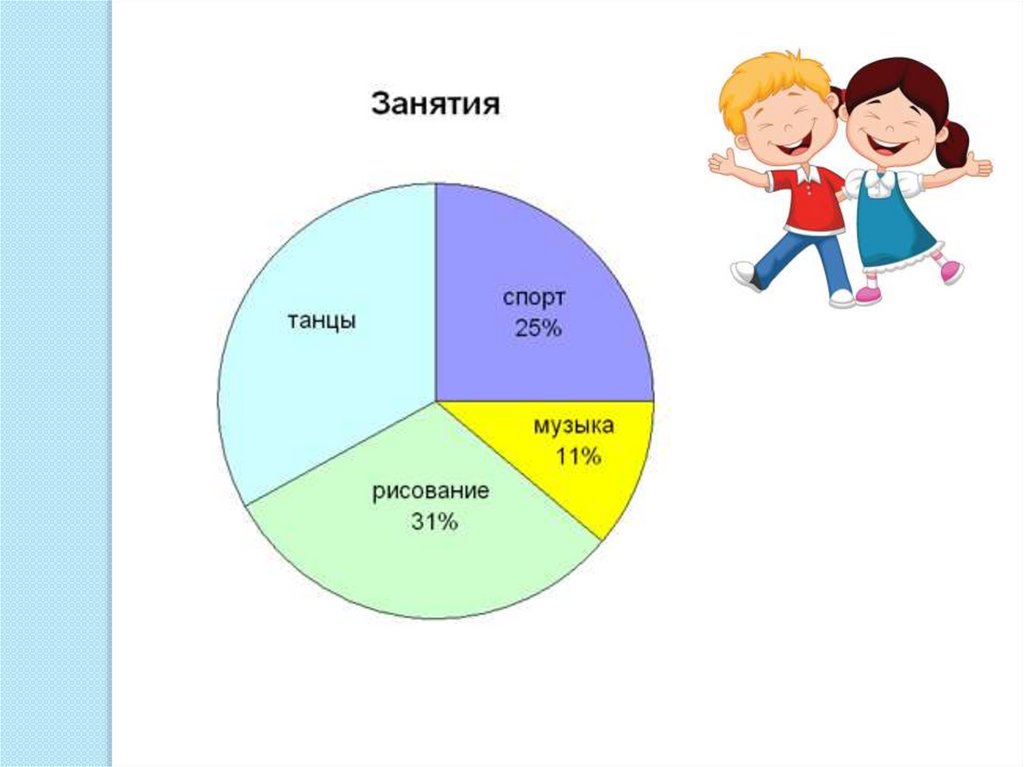 Нарисовать диаграмму по точкам онлайн