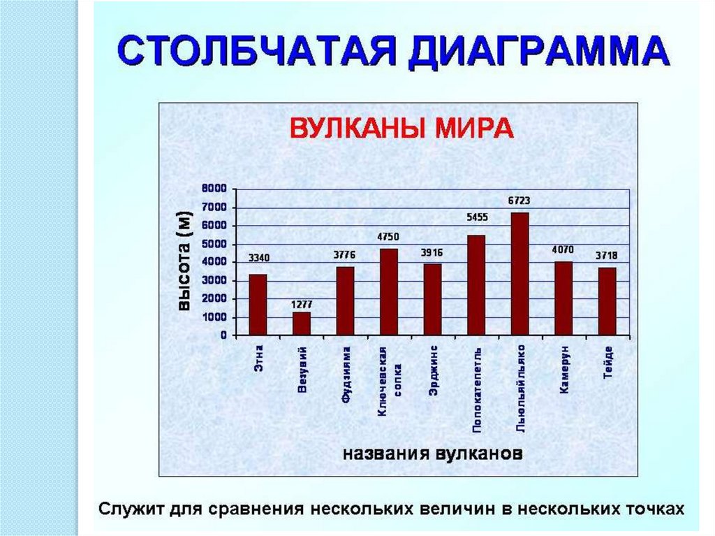 Столбчатая диаграмма семьи