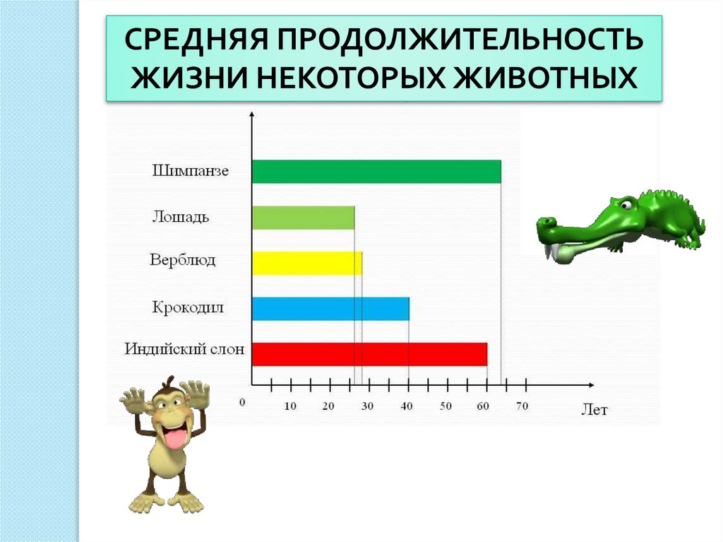 Столбчатые диаграммы 3 класс презентация