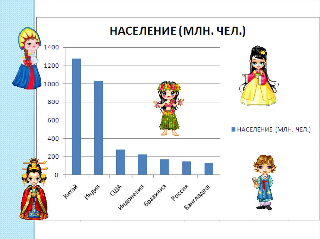 Математика 6 класс тема столбчатые диаграммы