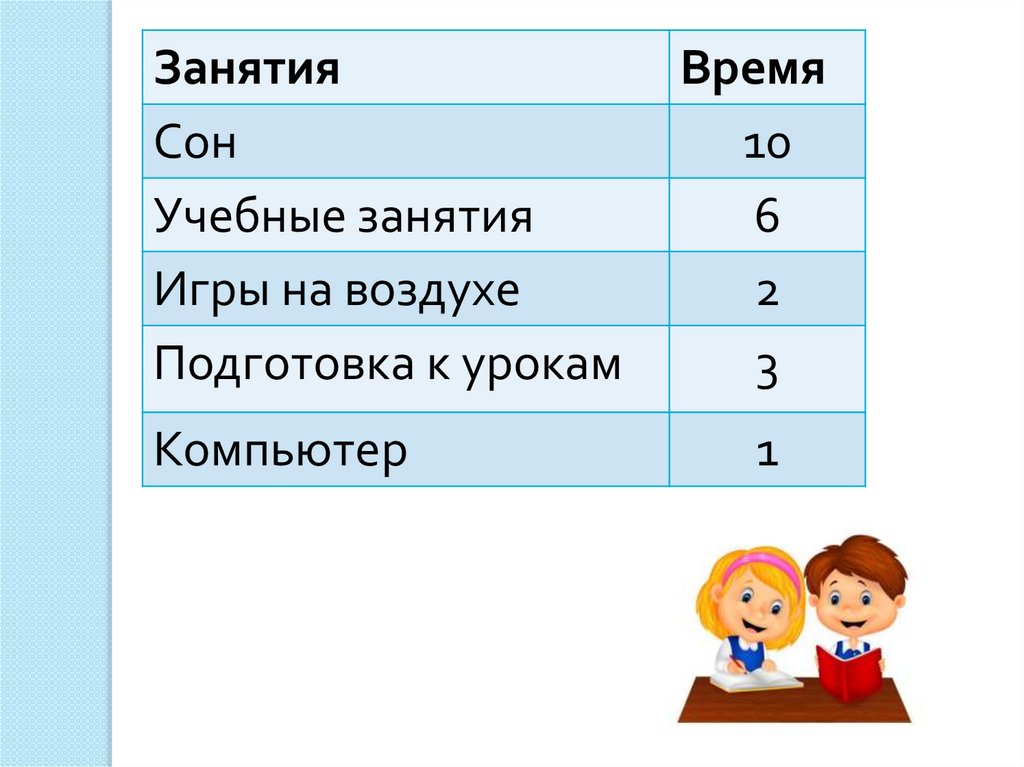 Столбчатая диаграмма распорядок дня