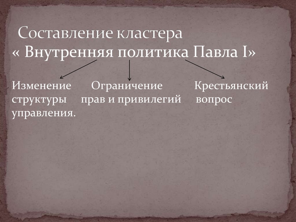 Составление кластера