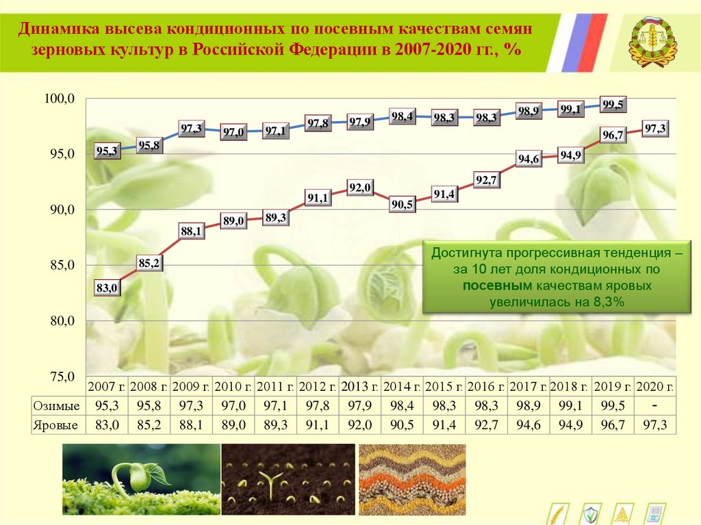 Мониторинг фитосанитарного состояния