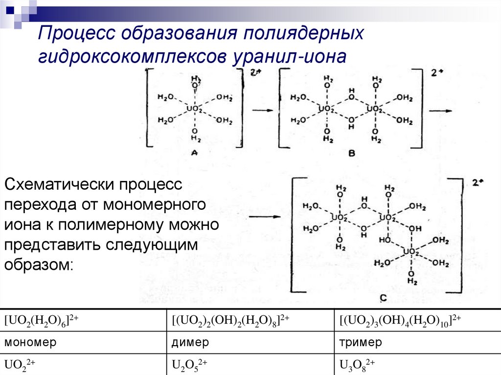 Порядок связи. Гидроксокомплекс кобальта 2.