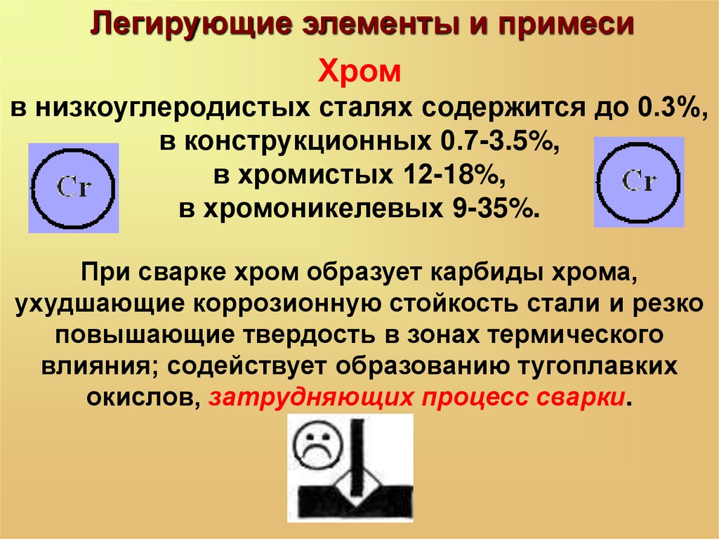 Элемент стать. Легирующие элементы. Легирующие элементы в легированных сталях. Легирующие элементы стали. Легирующие элементы и примеси в сталях.