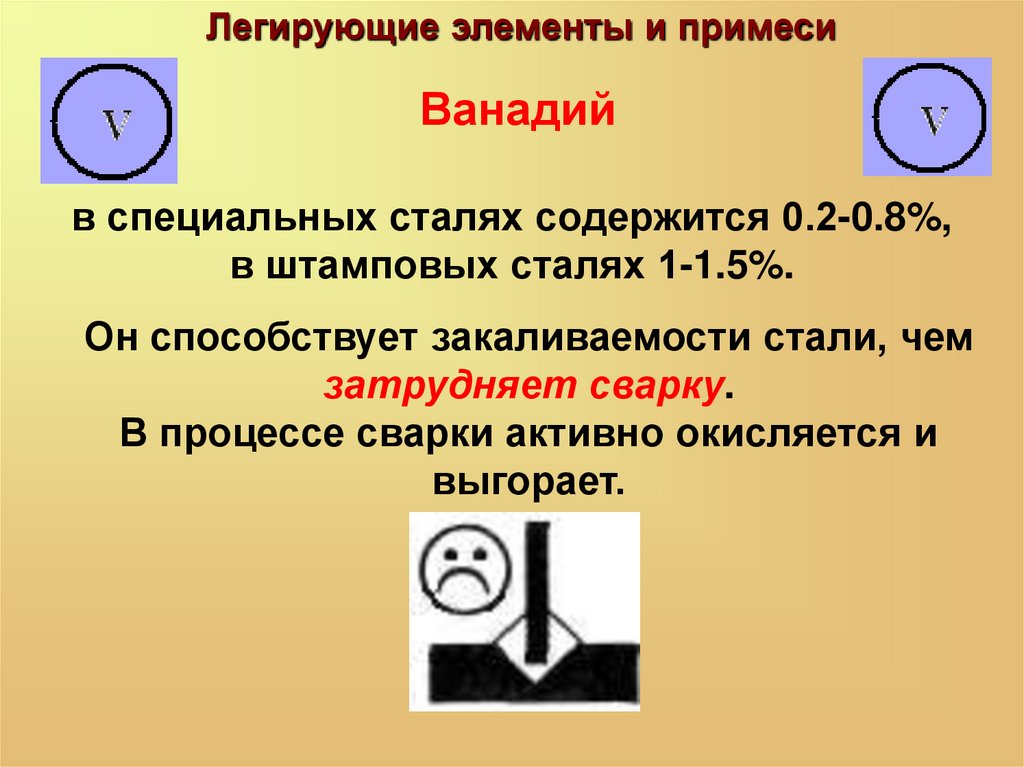 Легирующие элементы стали. Легирующие элементы. Легирующие компоненты стали. Перечислите легирующие элементы.