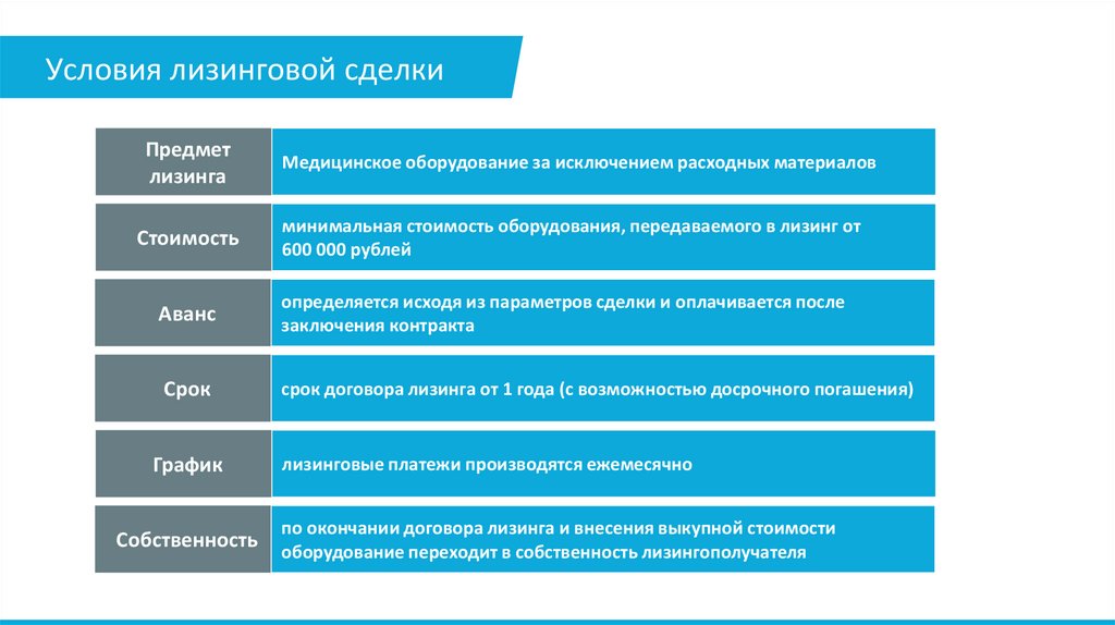 Бюджетные учреждения красноярск